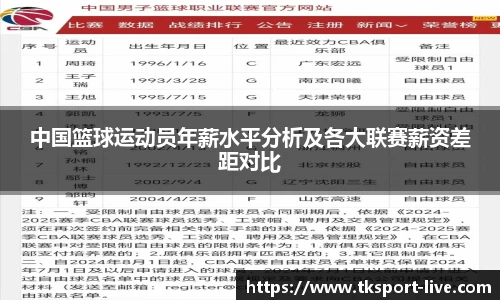 中国篮球运动员年薪水平分析及各大联赛薪资差距对比